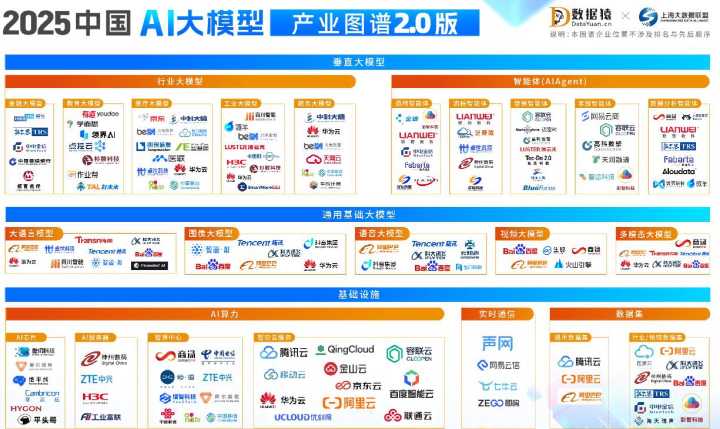 AI 应用全景图谱（2025 中国 AI 大模型产业图谱）