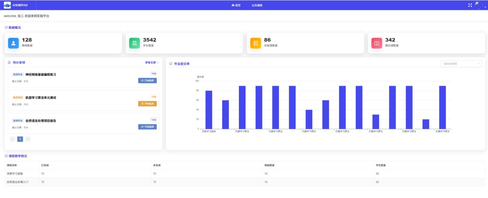 AI大模型方向课程入口图（信安世纪人工智能教学实训平台）